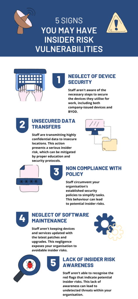 5 Signs Insider Risk Vulnerabilities Infographic (2)