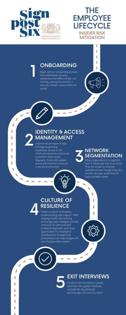 Employee Lifecycle Infographic