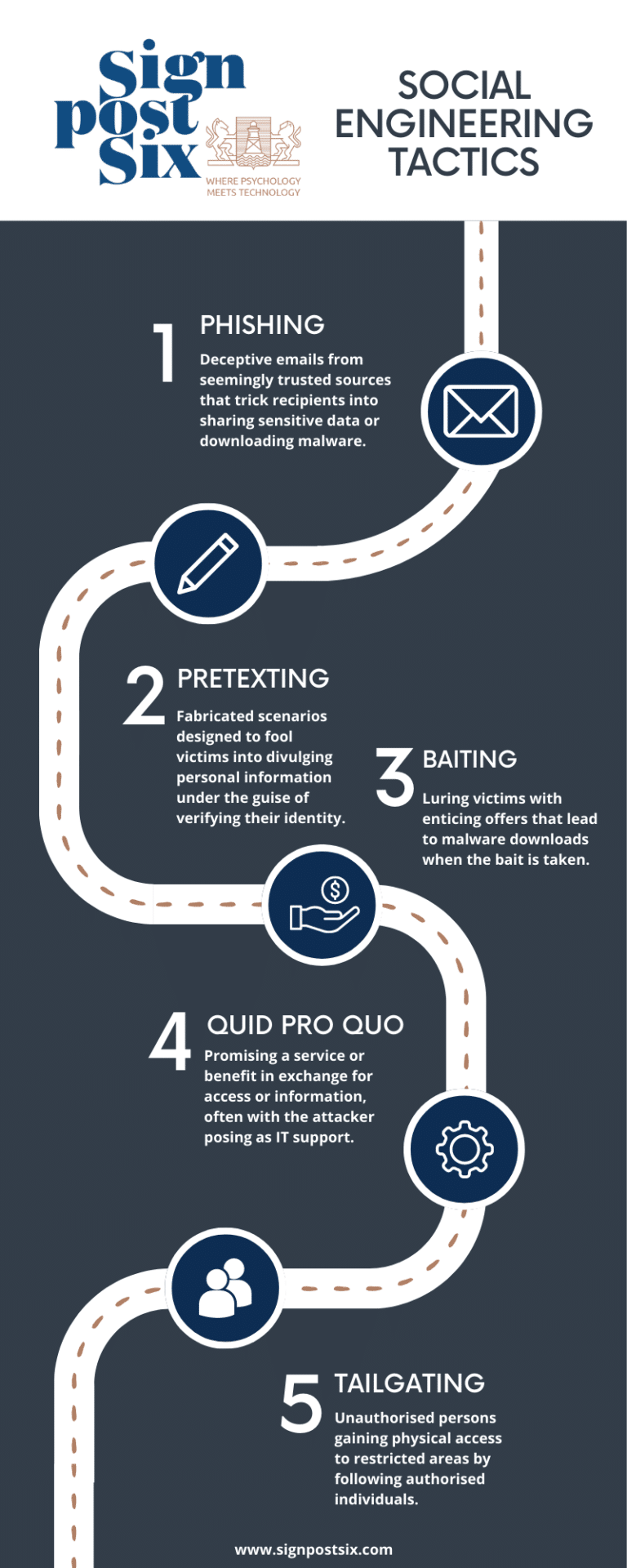 Social Engineering Tactics infographic